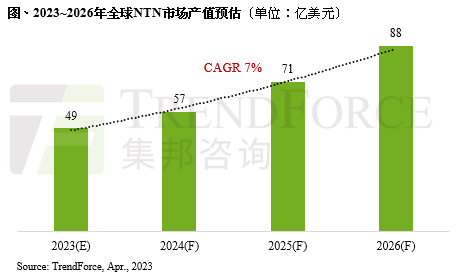 设备厂商订单量大增；4个IGBT项目开工；海外大厂新动态