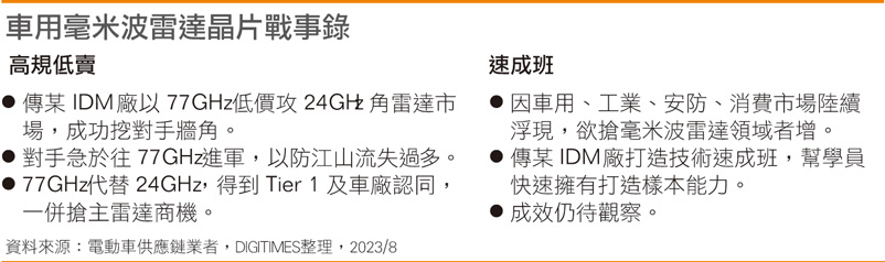 车用毫米波雷达芯片战事录