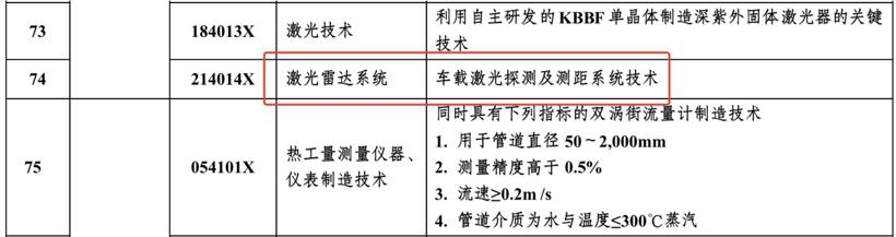 AI芯天下丨深度丨贸易反制？激光雷达话语权之争