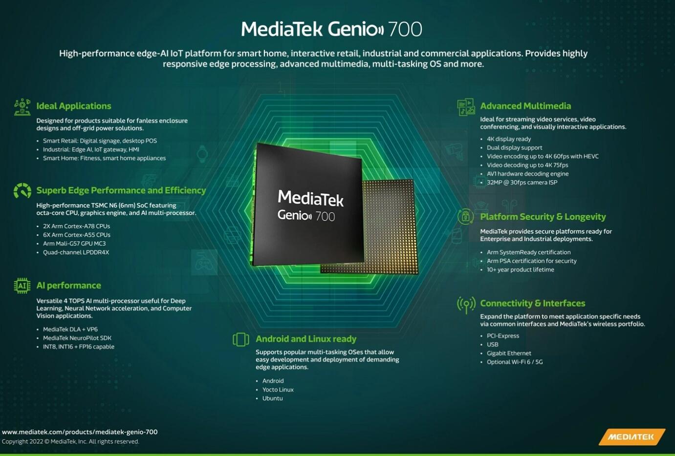 联发科 Genio 700 物联网芯片组发布：6nm 工艺，双 A78 + 六 A55 核心