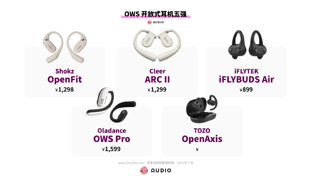 我爱音频网周报：OWS耳机行业报告，抖音耳机销量、现售旗舰VR头显汇总，Oladance新品评测，声智、猛玛产品拆解~-我爱音频网