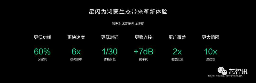 全面升级近距离无线体验，华为将星闪NearLink引入鸿蒙生态