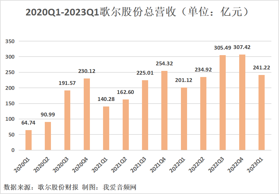 我爱音频网周报：OWS耳机行业报告，抖音耳机销量、现售旗舰VR头显汇总，Oladance新品评测，声智、猛玛产品拆解~-我爱音频网