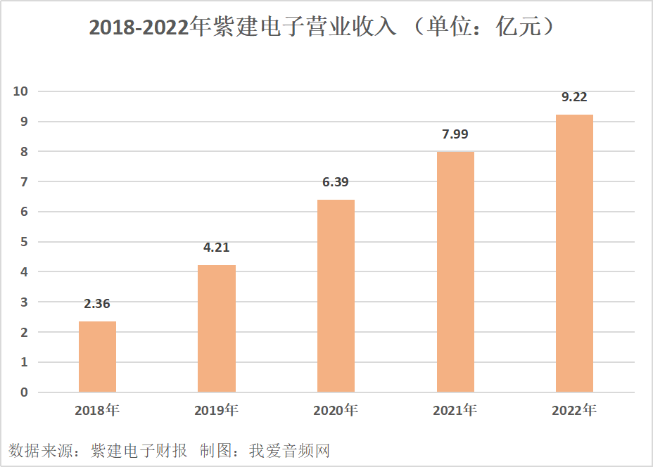 我爱音频网周报：OWS耳机行业报告，抖音耳机销量、现售旗舰VR头显汇总，Oladance新品评测，声智、猛玛产品拆解~-我爱音频网