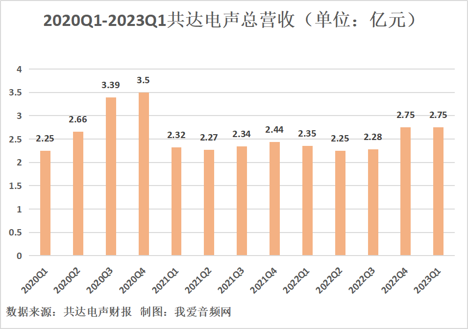 我爱音频网周报：OWS耳机行业报告，抖音耳机销量、现售旗舰VR头显汇总，Oladance新品评测，声智、猛玛产品拆解~-我爱音频网