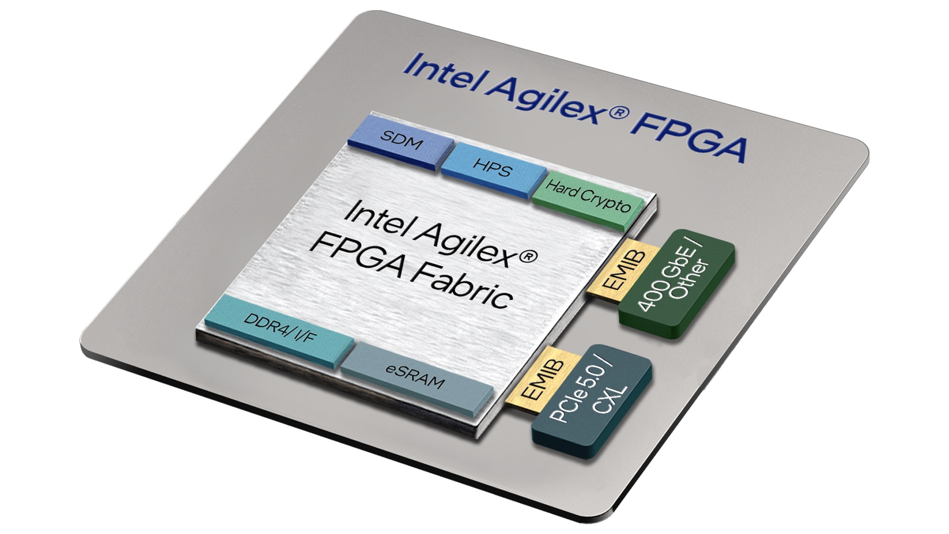 英特尔Agilex 7 M-Series FPGA芯片出货：PCIe 5.0/CXL大带宽