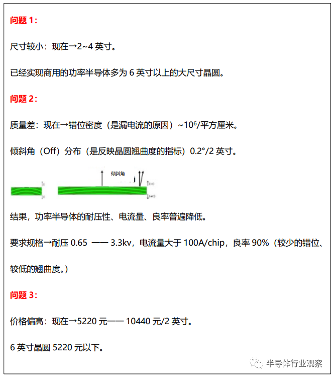 GaN，迎来新突破