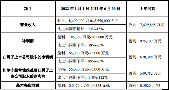 TCL科技在半导体领域又有大动作！