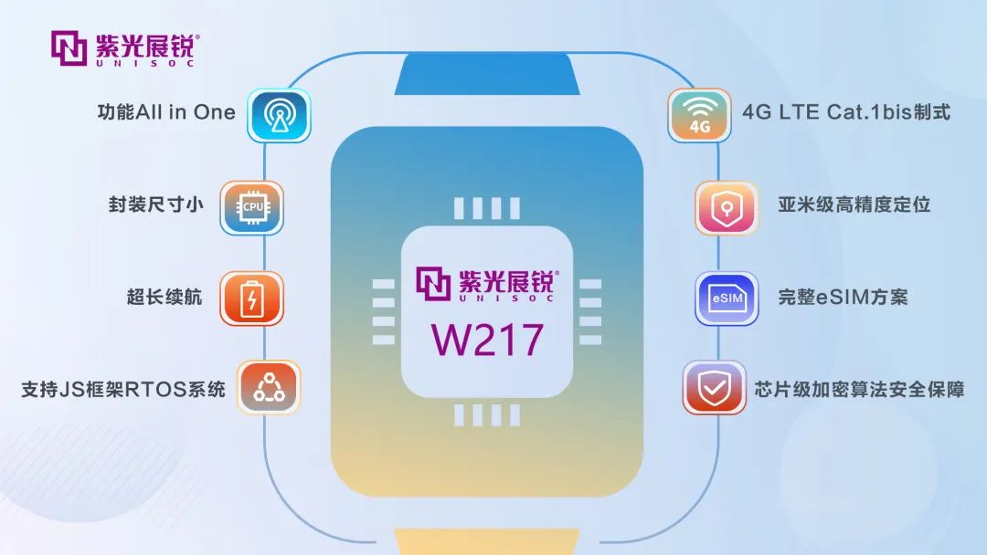 All-in-One + 超强续航 | 紫光展锐推出智能穿戴芯片W217
