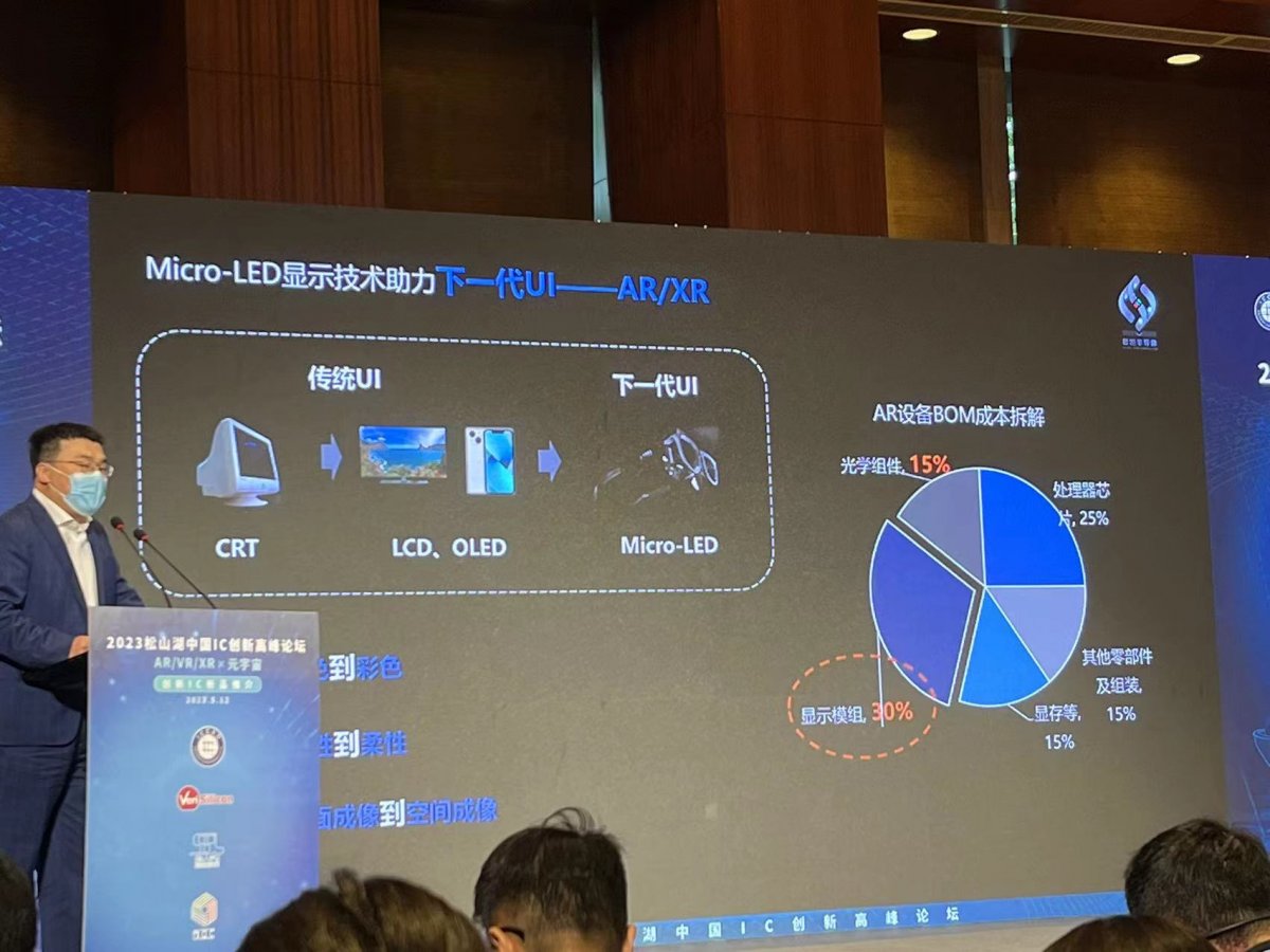 思坦科技：面向AR/XR的国产Micro-LED显示驱动芯片