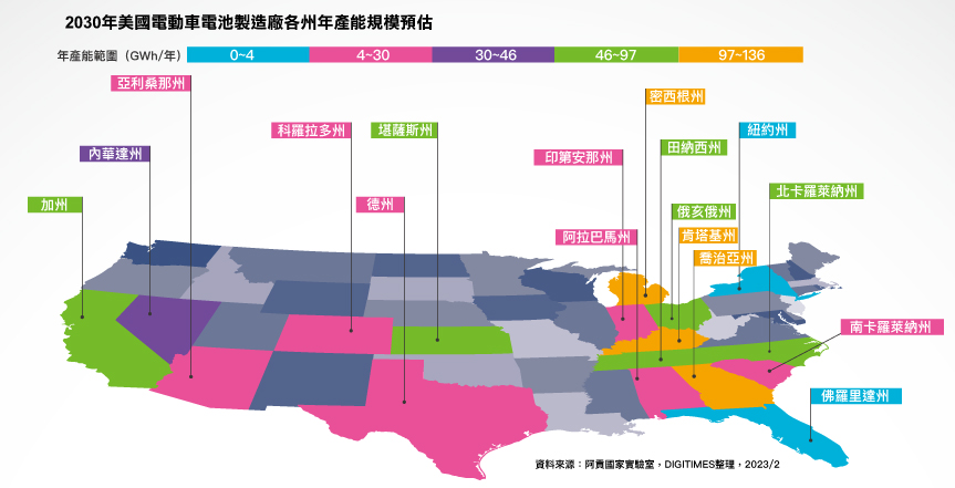 2030年美国电动车电池制造厂各州年产能规模预估