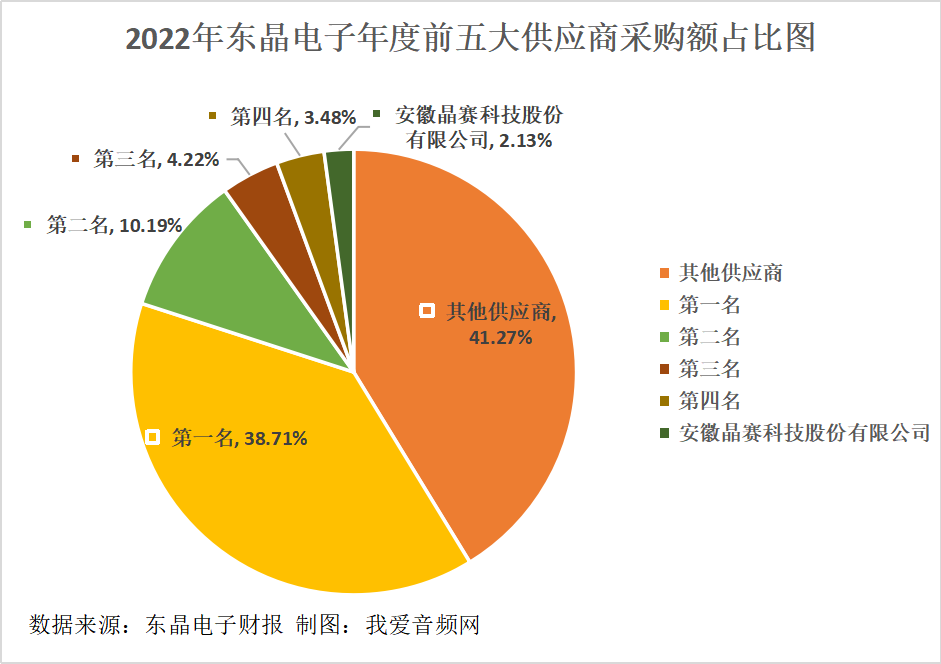 东晶电子2022年实现营收1.81亿元-我爱音频网