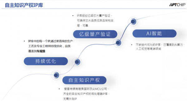 爱普特推出RISC-V内核用在工控、强干扰工作环境的国产高可靠性MCU