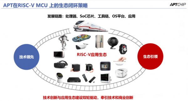 爱普特推出RISC-V内核用在工控、强干扰工作环境的国产高可靠性MCU