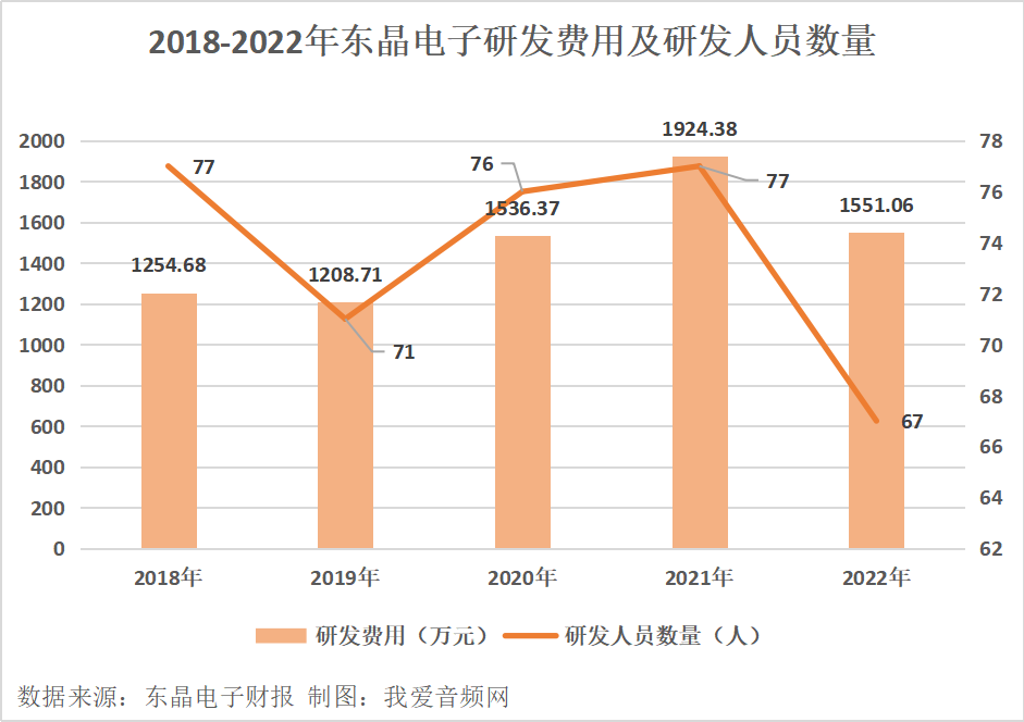 东晶电子2022年实现营收1.81亿元-我爱音频网