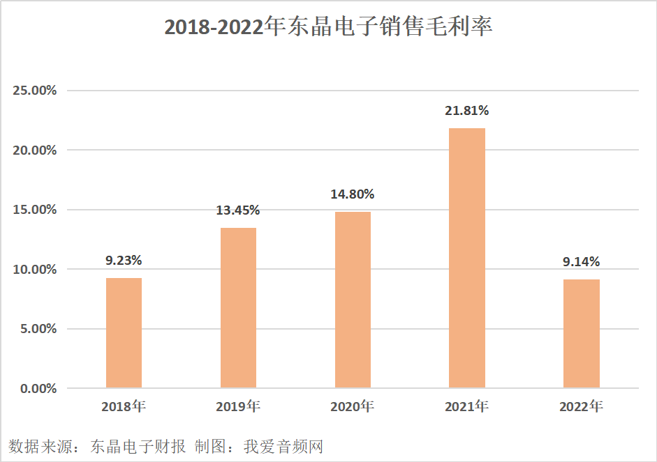 东晶电子2022年实现营收1.81亿元-我爱音频网