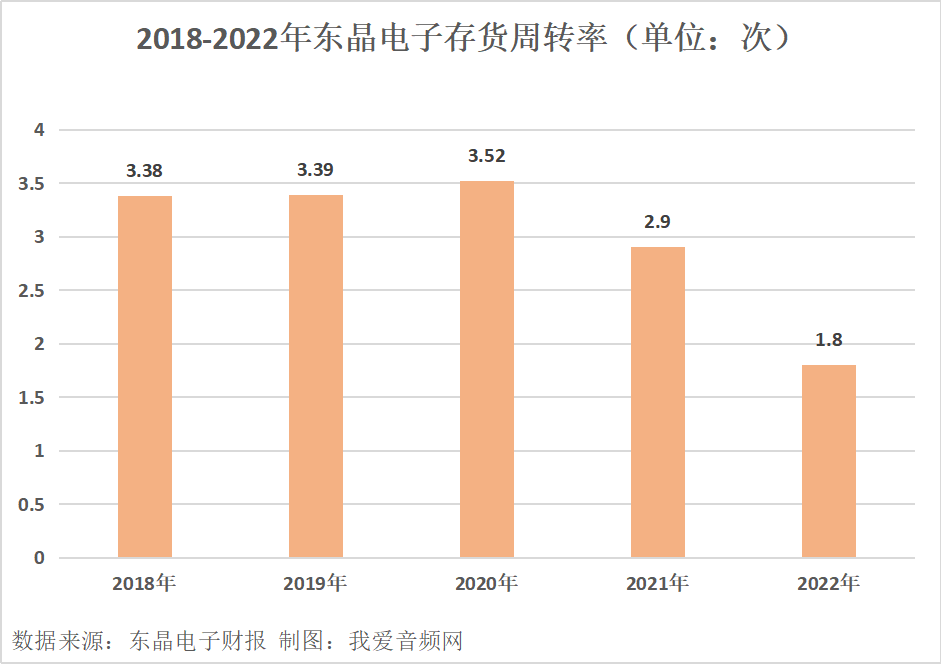 东晶电子2022年实现营收1.81亿元-我爱音频网