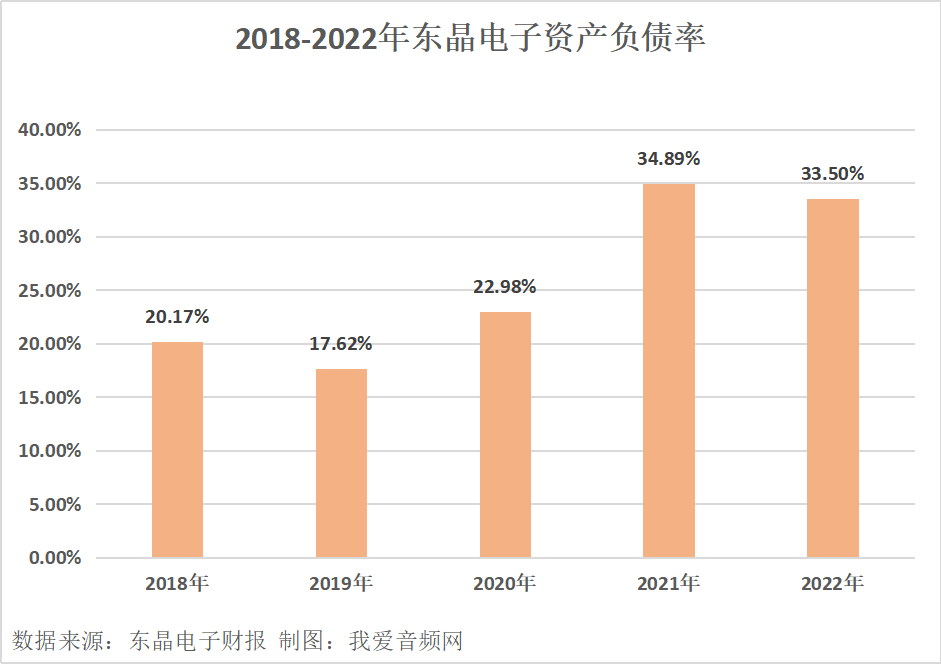 东晶电子2022年实现营收1.81亿元-我爱音频网