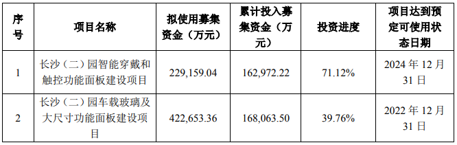 蓝思科技延长车载募投项目期限，紧跟客户未来新趋势