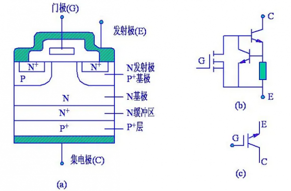 IGBT的结构与工作原理及晶圆推荐