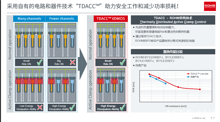 罗姆IPD新品，功率器件的智能是这样炼成的