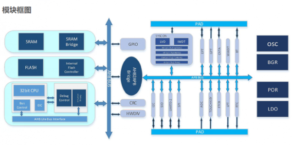 国产常用32位单片机MCU-APT32F1023性能介绍
