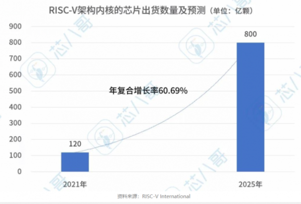 基于RISC-V CPU内核开发32位MCU单片机-APT32F1103数据手册