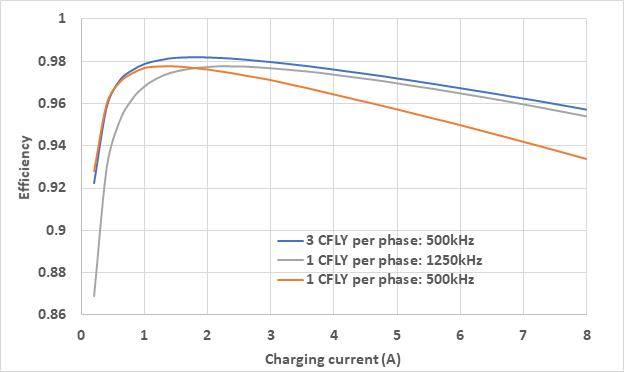 产品介绍丨高频，高效，高功率密度2:1 Charge Pump芯⽚CPS2021S-充电头网
