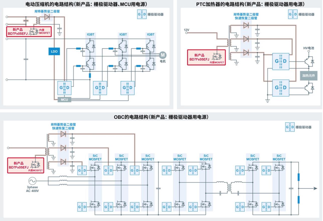 ROHM开发出隔离型DC-DC转换器BD7Fx05EFJ-C