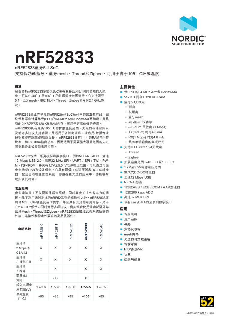 Nordic nRF52833先进多协议SoC助力NOLO Sonic VR高效无线连接-我爱音频网