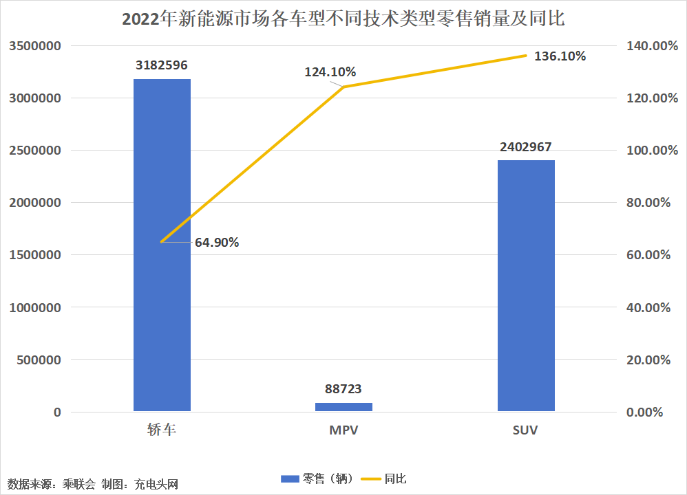 我国新能源汽车近两年来高速发展，连续8年位居全球第一-充电头网