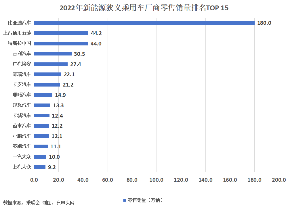 我国新能源汽车近两年来高速发展，连续8年位居全球第一-充电头网