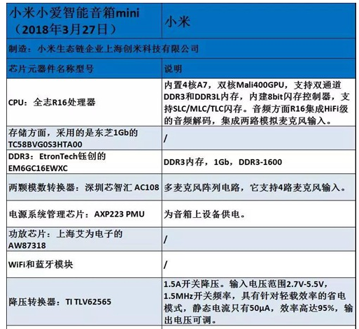 国内热门AI智能音箱品牌都采用了哪些功放芯片
