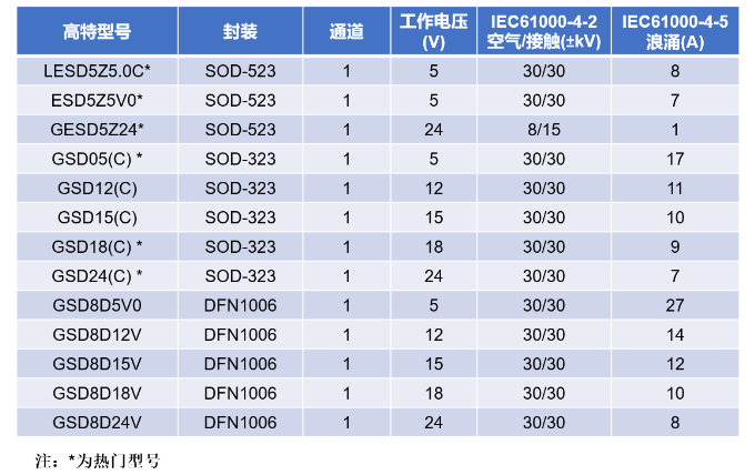 高特PD快充静电防护方案之基础篇--单ESD管方案-充电头网