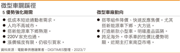 微型车辟蹊径
