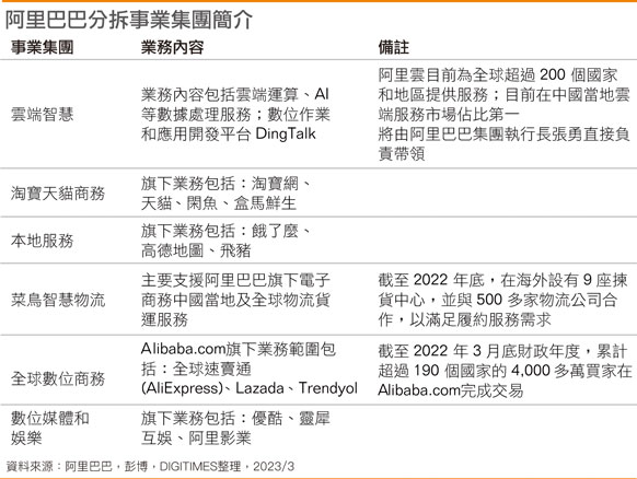 分拆业务符合中方期待 阿里核心事业未来各自努力