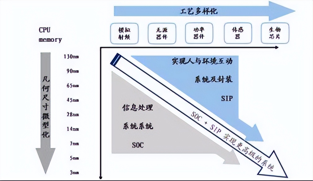 中国半导体特色工艺的机会来了