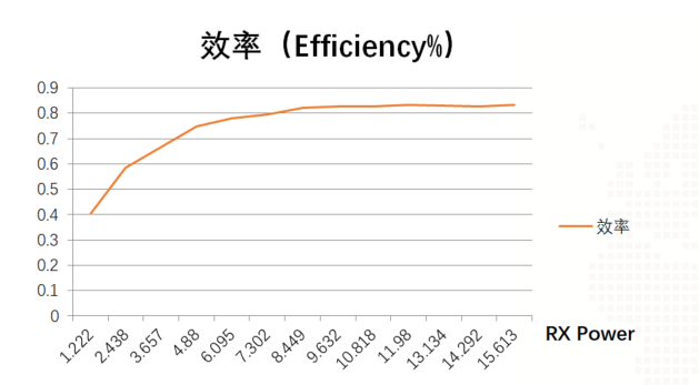 劲芯微针对Qi2.0推出多种应用方案-充电头网