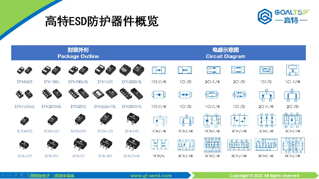 高特PD快充静电防护方案之基础篇--单ESD管方案-充电头网