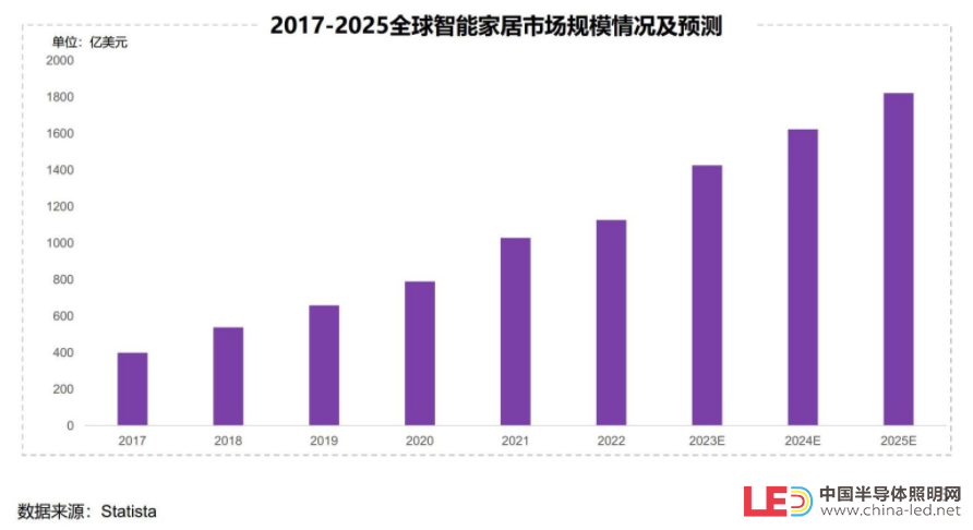 重磅嘉宾齐聚深圳 分享智能家居前沿技术应用