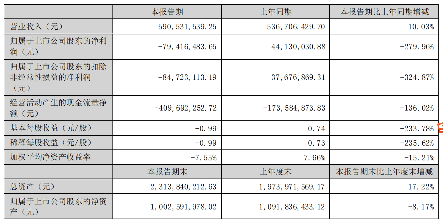 德明利2023年半年报：营收同比增长10%，固态硬盘业务及境外销售表现亮眼