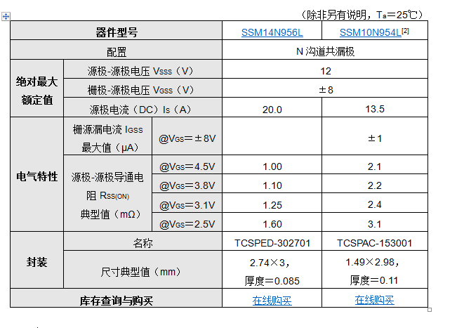 东芝推出具有更低导通电阻的小型化超薄封装共漏极MOSFET，适用于快充设备