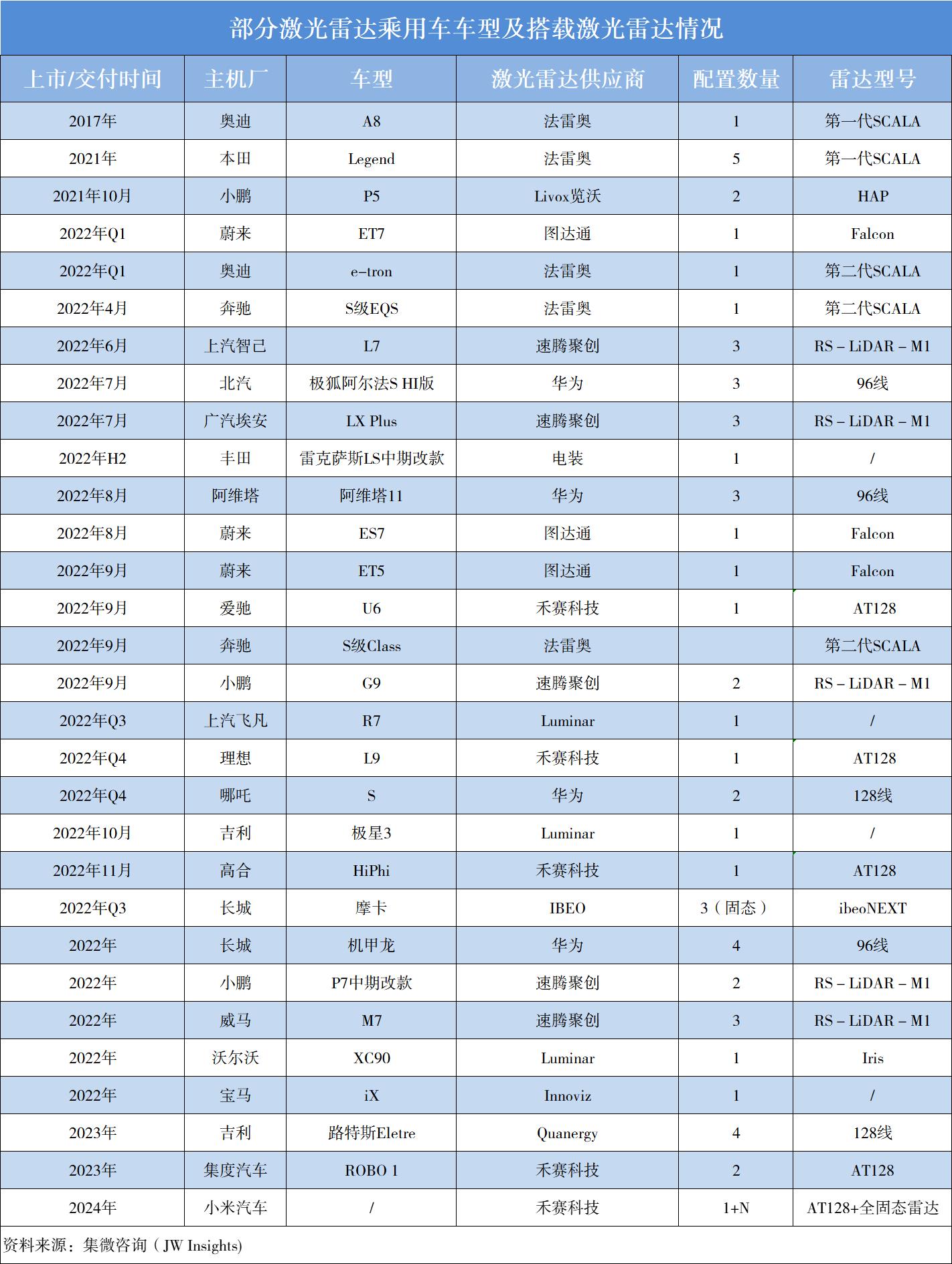 集微咨询：20款车型进入集中交付期，本土激光雷达供应商将受益率先“出圈”