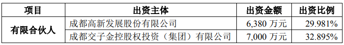 基金规模约2.13亿元！高新发展参设功率半导体并购投资基金