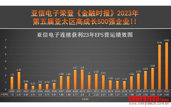 亚信电子荣登《金融时报》第五届亚太区高成长500强企业