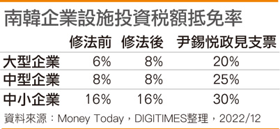 韩国半导体特别法虎头蛇尾 业界忧削弱竞争力
