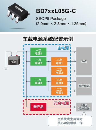 ROHM开发出输出电压更稳定且非常适用于冗余电源的小型一次侧LDO