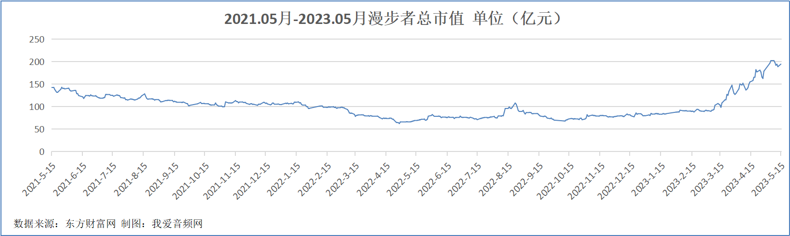 漫步者2022年实现营收22.14亿元，耳机产品营收比例高达66.04%-我爱音频网