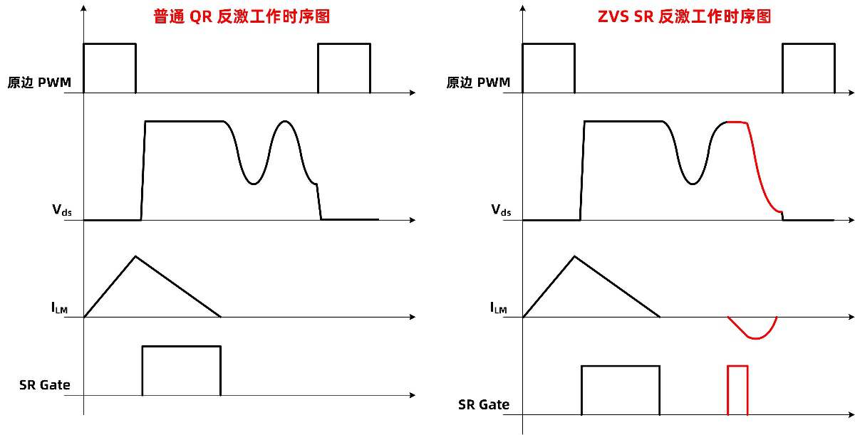 必易微“第二代”GaN 快充解决方案 KP2208X——细节拉满，闪亮登场-充电头网