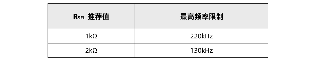 必易微“第二代”GaN 快充解决方案 KP2208X——细节拉满，闪亮登场-充电头网